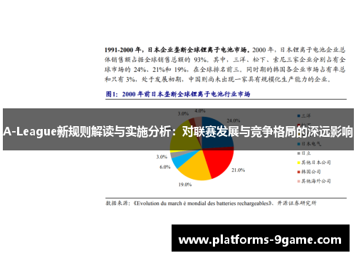 A-League新规则解读与实施分析：对联赛发展与竞争格局的深远影响