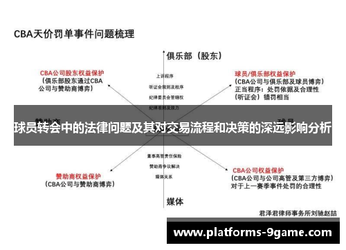 球员转会中的法律问题及其对交易流程和决策的深远影响分析