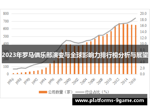 2023年罗马俱乐部演变与全球影响力排行榜分析与展望