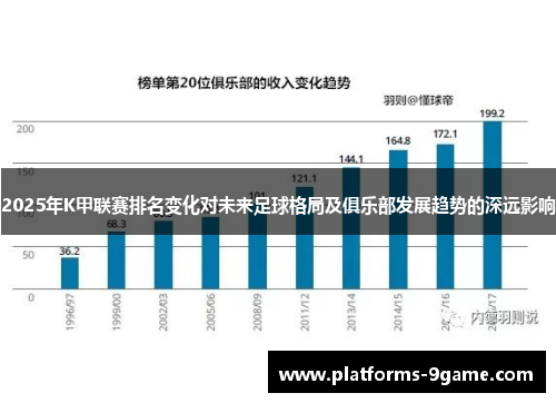 2025年K甲联赛排名变化对未来足球格局及俱乐部发展趋势的深远影响