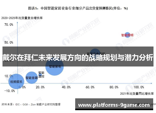 戴尔在拜仁未来发展方向的战略规划与潜力分析