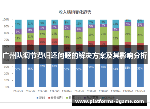 广州队调节费归还问题的解决方案及其影响分析