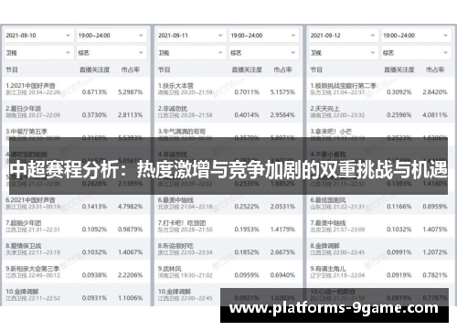 中超赛程分析：热度激增与竞争加剧的双重挑战与机遇