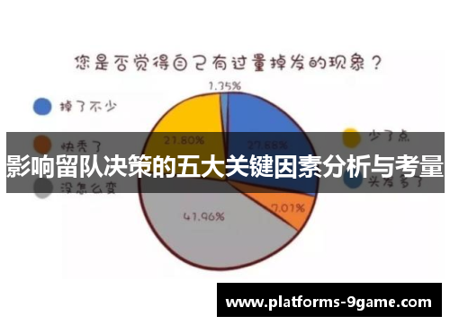 影响留队决策的五大关键因素分析与考量