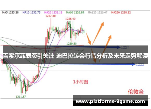 吉索尔菲表态引关注 迪巴拉转会行情分析及未来走势解读