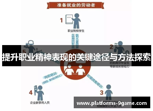 提升职业精神表现的关键途径与方法探索