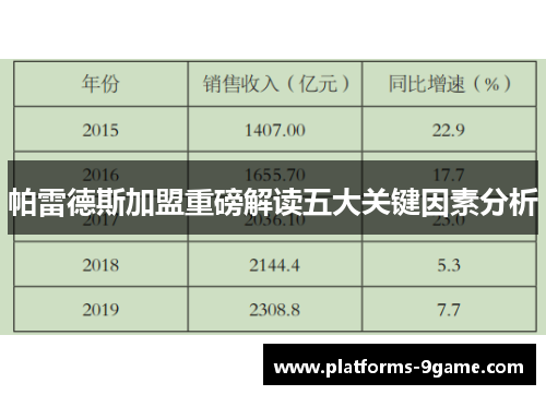 帕雷德斯加盟重磅解读五大关键因素分析