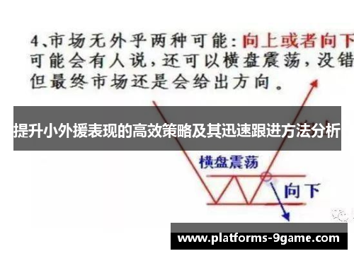 提升小外援表现的高效策略及其迅速跟进方法分析