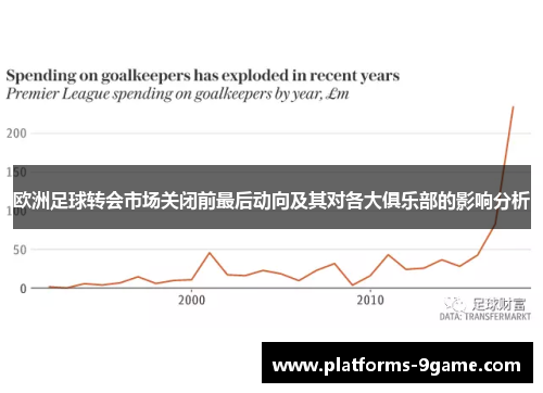 欧洲足球转会市场关闭前最后动向及其对各大俱乐部的影响分析