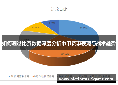 如何通过比赛数据深度分析中甲赛事表现与战术趋势