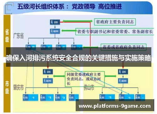 确保入河排污系统安全合规的关键措施与实施策略