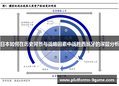 日本如何在历史背景与战略因素中战胜西班牙的深层分析