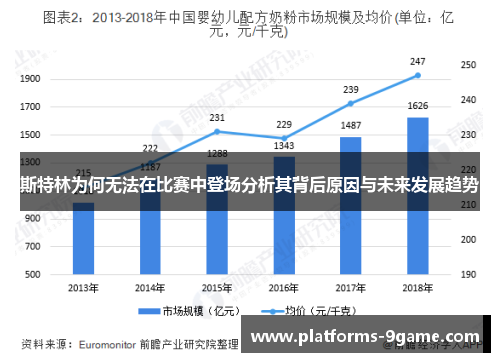 斯特林为何无法在比赛中登场分析其背后原因与未来发展趋势