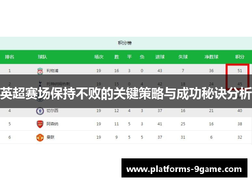 英超赛场保持不败的关键策略与成功秘诀分析