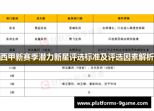 西甲新赛季潜力新星评选标准及评选因素解析