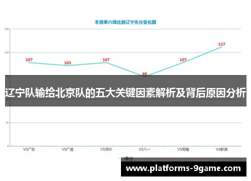辽宁队输给北京队的五大关键因素解析及背后原因分析 辽宁队输给北京队的五大关键因素解析及背后原因分析