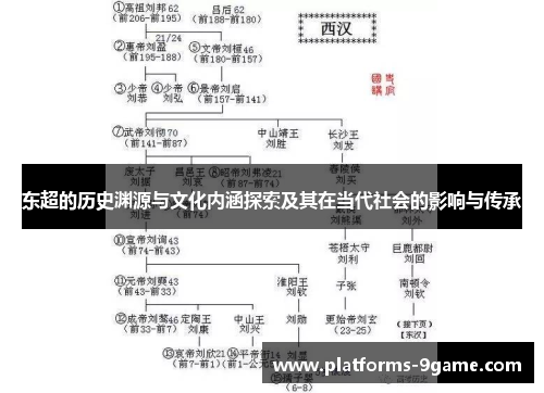 东超的历史渊源与文化内涵探索及其在当代社会的影响与传承 东超的历史渊源与文化内涵探索及其在当代社会的影响与传承