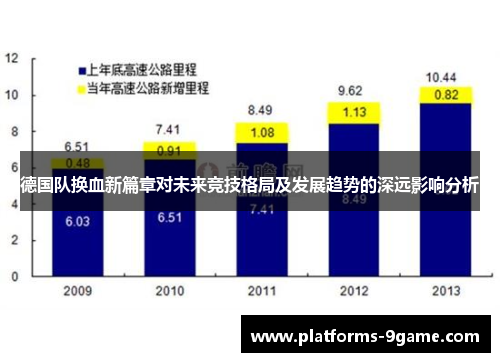 德国队换血新篇章对未来竞技格局及发展趋势的深远影响分析