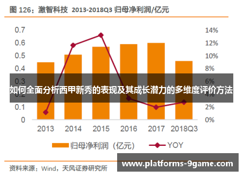 如何全面分析西甲新秀的表现及其成长潜力的多维度评价方法