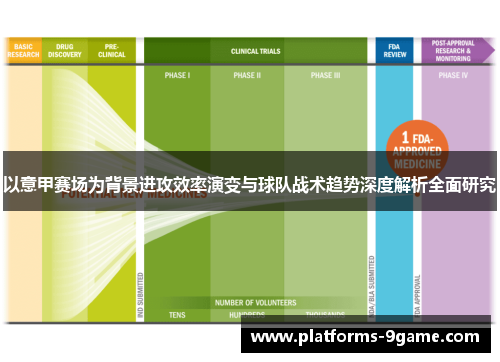 以意甲赛场为背景进攻效率演变与球队战术趋势深度解析全面研究