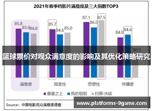 篮球票价对观众满意度的影响及其优化策略研究