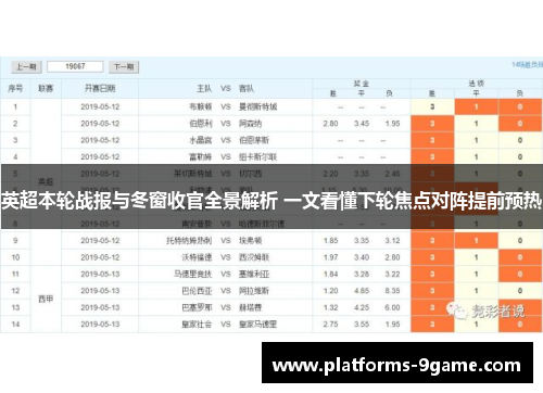 英超本轮战报与冬窗收官全景解析 一文看懂下轮焦点对阵提前预热 英超本轮战报与冬窗收官全景解析 一文看懂下轮焦点对阵提前预热