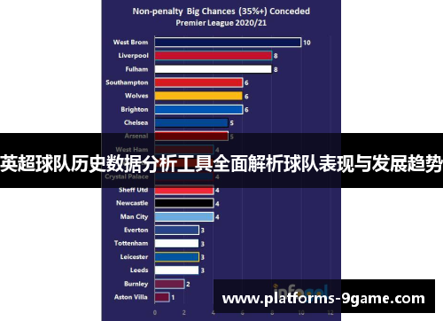 英超球队历史数据分析工具全面解析球队表现与发展趋势 英超球队历史数据分析工具全面解析球队表现与发展趋势