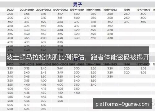 波士顿马拉松快肌比例评估，跑者体能密码被揭开